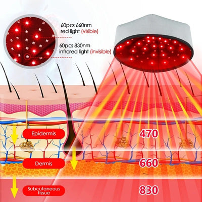 Seurico™ Laser Cap for Hair Growth