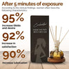 CC™ Pheromones Reed Diffuser