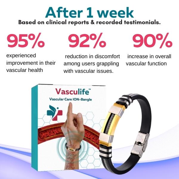 CC™ Vascular Care ION-Bangle