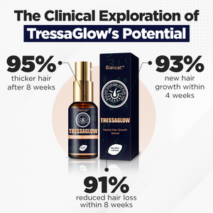 CC™ TressaGlow Herbal Hair Growth Serum