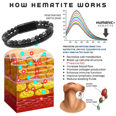 Humanic+ MAXHematie Beaded Bracelets