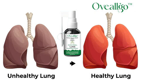 Herbal Detox Spray Cleansing Lung | Deep Cleansing