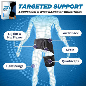 CC ™ Hip & Thigh Support Brace