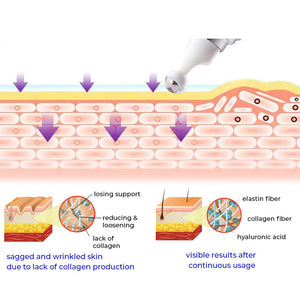 Peptide Eye Cream | Japan Collagen Peptides Eye Cream | Deep Cleansing